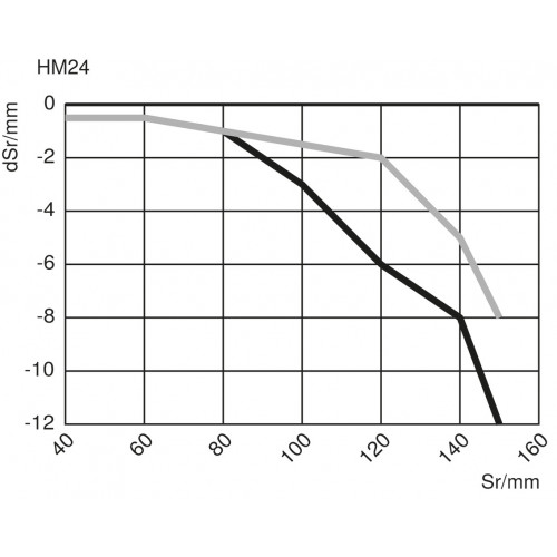 HM24PA2 Reflex Sensor with Background Suppression
