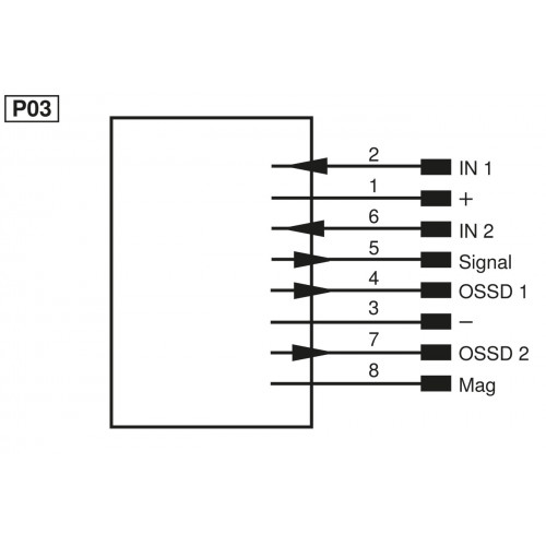 S2FP200 Guard Locking Device Actuator