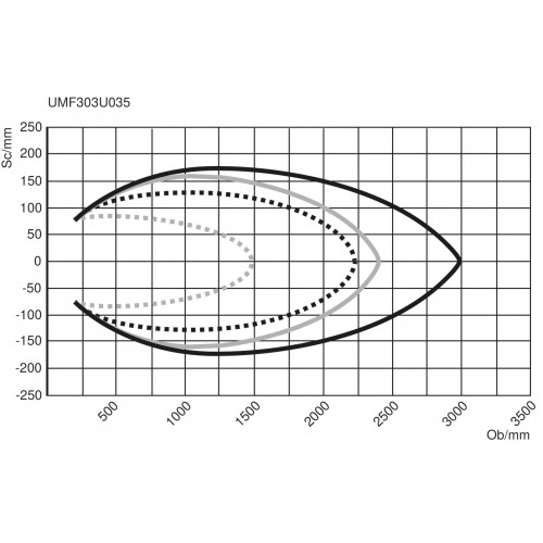 UMF303U035 Distance Sensor