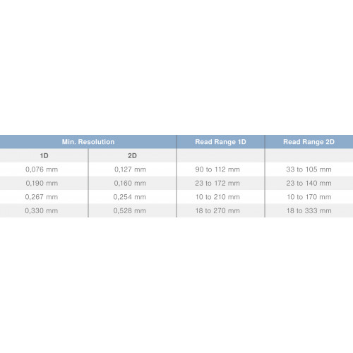 CSLH003 1D/2D Handheld Scanner