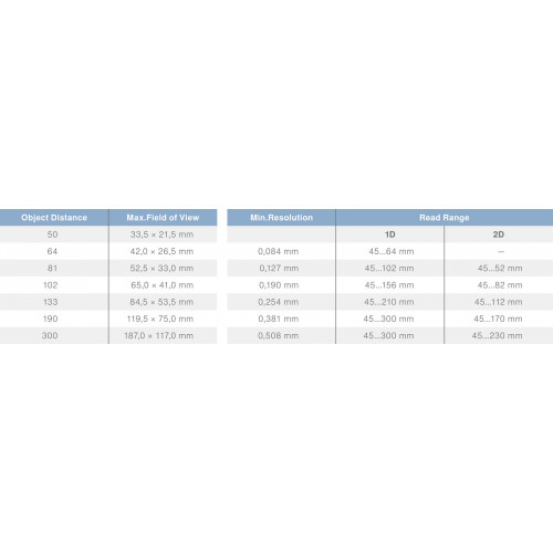C50C110 1D/2D Code Scanner