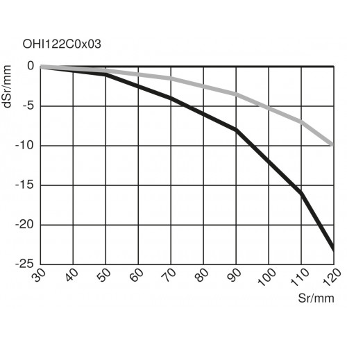OSWK803Z0002 Through-Beam Sensor