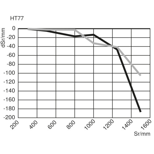 HT77PA3 Reflex Sensor with Background Suppression
