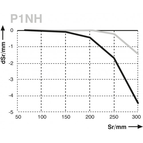 PNBC006 Laser Distance Sensor High-Precision