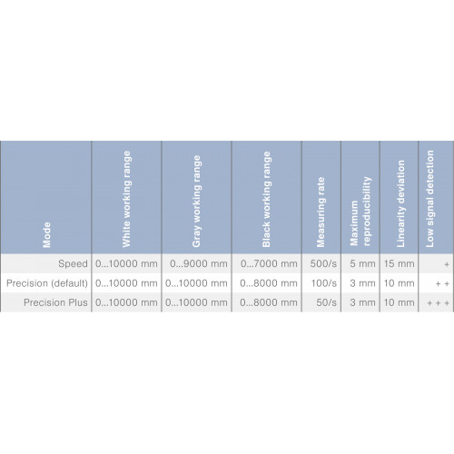 P1PY107 Laser Distance Sensor Long-Range