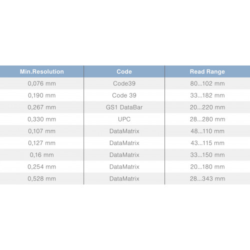 CSHH001 1D/2D Handheld Scanner