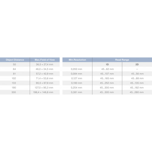 C5KC002 1D/2D Code Scanner