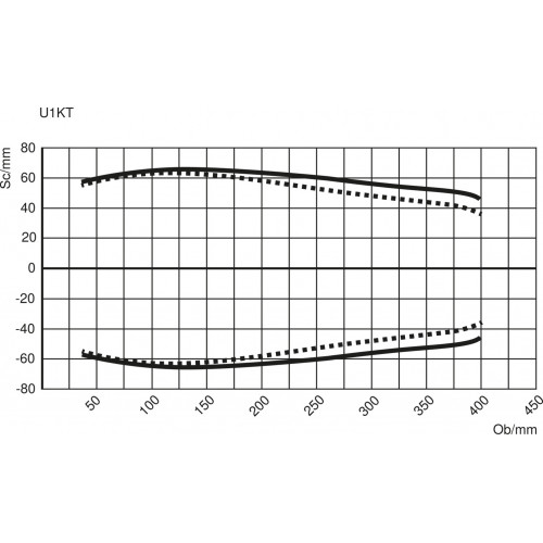 U1KT002 Distance Sensor