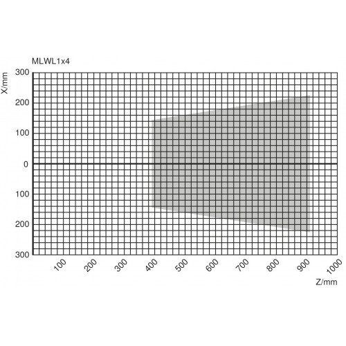 MLWL154 2D/3D Profile Sensor
