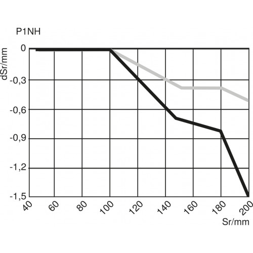 P1MM001 Reflex Light Barrier