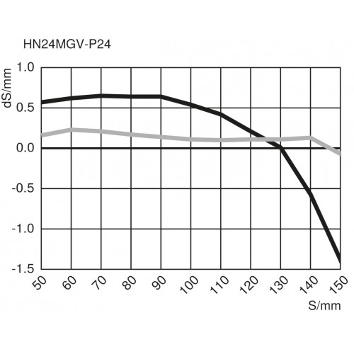 HN24MGV-P24 Reflex Sensor with Background Suppression