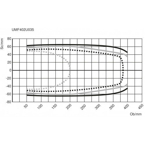 UMF402U035 Distance Sensor