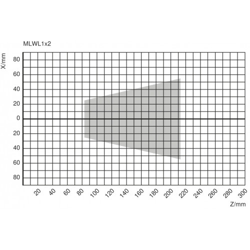MLWL152 2D/3D Profile Sensor