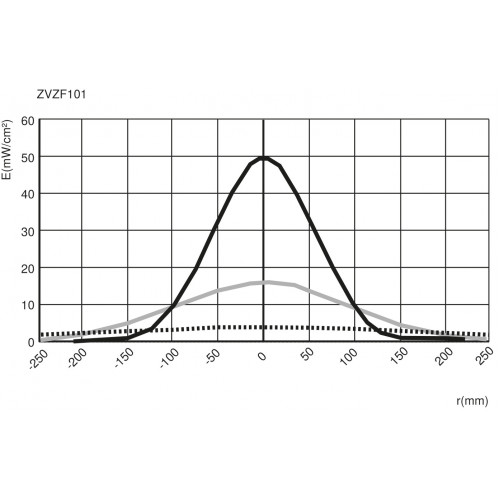 ZVZF401 Backlight
