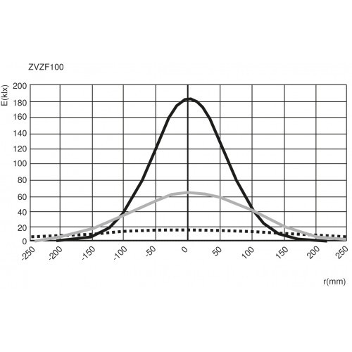 ZVZF100 Ring Illuminator