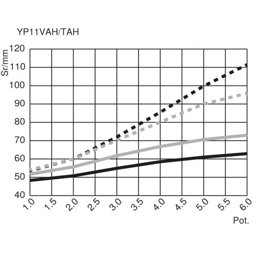 YP11VAH3ABF Contrast Sensor