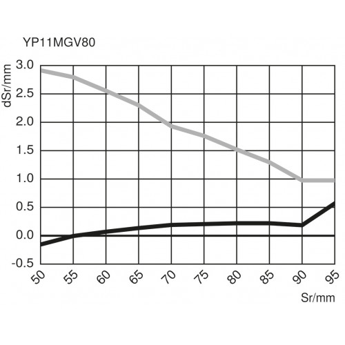 YP11MGV80 Laser Distance Sensor High-Precision