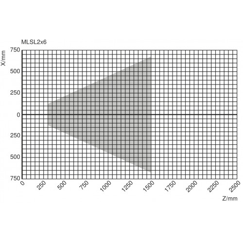 MLSL246 2D/3D Profile Sensor