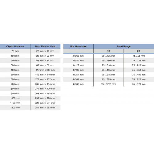 C5PC009 1D/2D Code Scanner