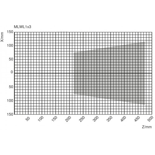MLWL173 2D/3D Profile Sensor