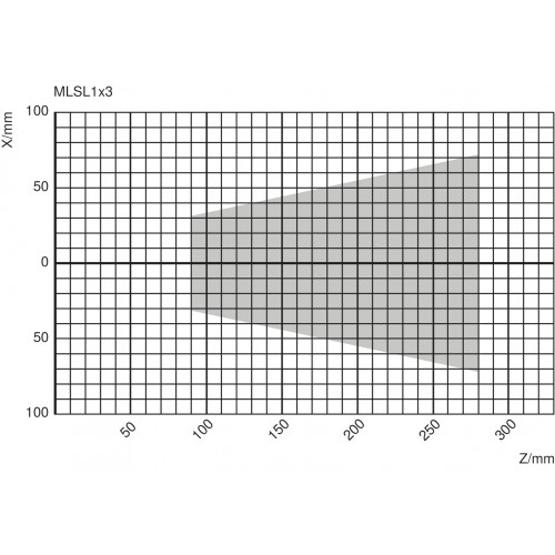 MLSL133 2D/3D Profile Sensor