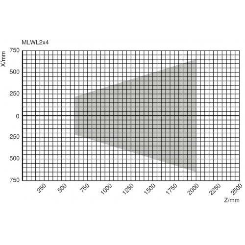 MLWL254 2D/3D Profile Sensor