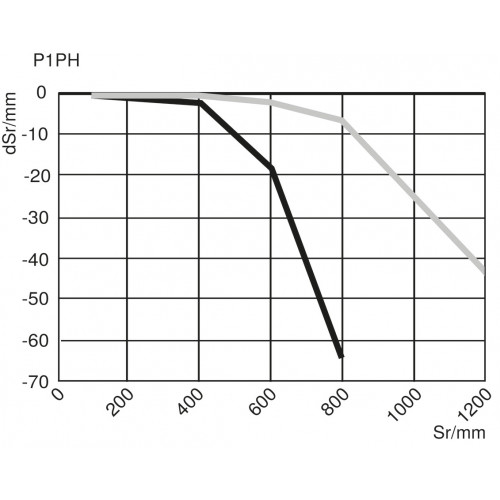 P1PH604 Reflex Sensor with Background Suppression