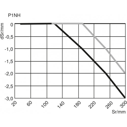 P1NK205 Retro-Reflex Sensor for Transparent Objects