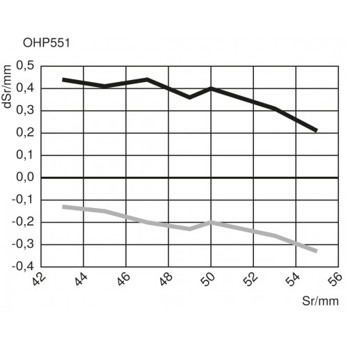OHP551B0003 Laser Distance Sensor High-Precision
