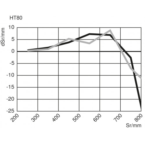 HT80PA3 Reflex Sensor with Background Suppression
