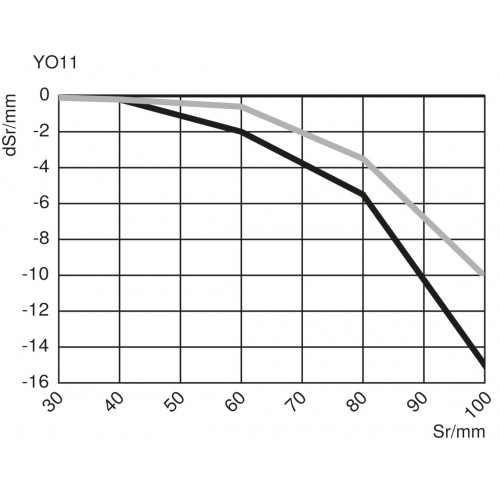 YO11PA3 Reflex Sensor with Background Suppression