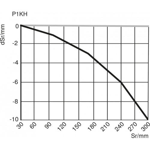 P1KH012 Reflex Sensor with Background Suppression