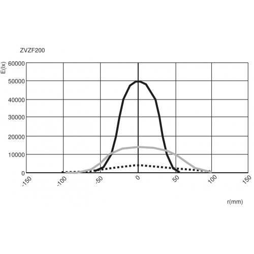 ZVZF200 Spotlight