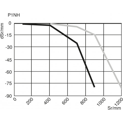 P1NH602 Reflex Sensor with Background Suppression