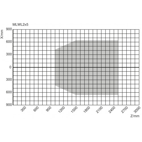 MLWL245 2D/3D Profile Sensor