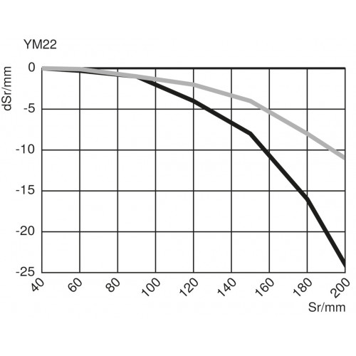 YM22PCT2 Reflex Sensor with Background Suppression