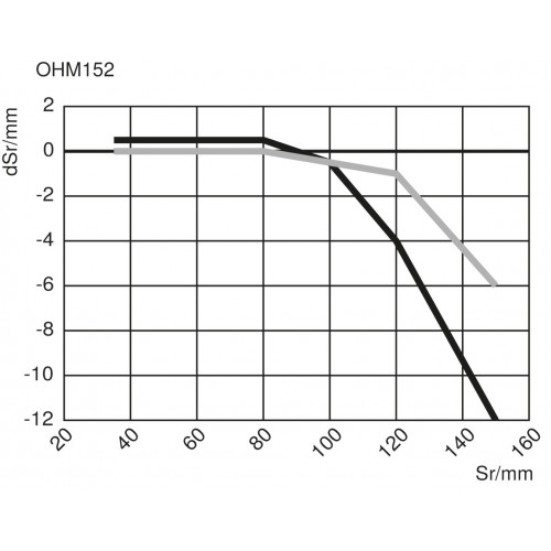 113-207-202 Glass Fiber-Optic Cable Through-Beam Mode