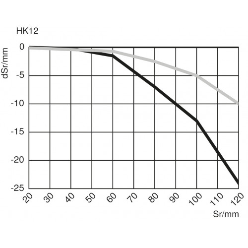 HK12NA Reflex Sensor with Background Suppression