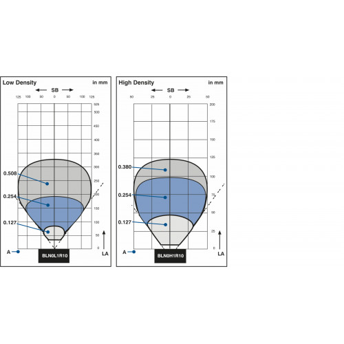 BLN0H1R10 Barcode Line Scanner CCD Array