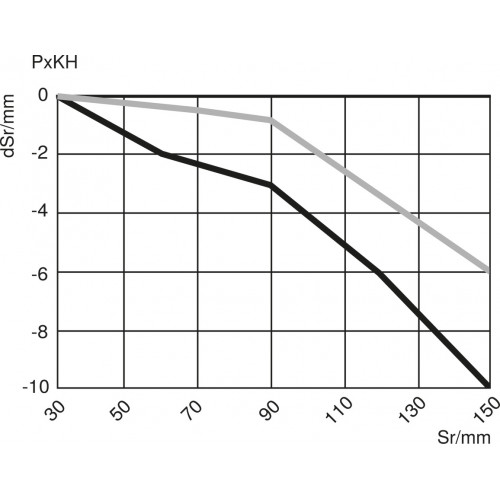 161-156-203 Glass Fiber-Optic Cable Reflex Mode