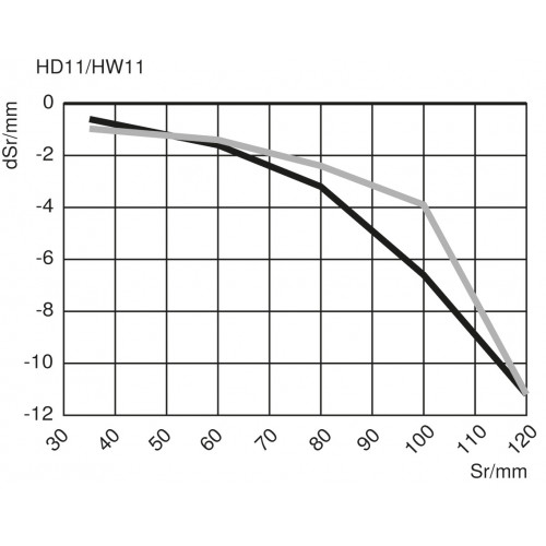 HW11PA3 Reflex Sensor with Background Suppression