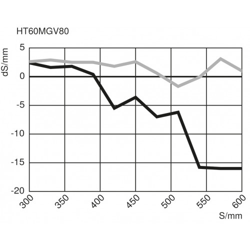 HT60MGV80 Reflex Sensor with Background Suppression
