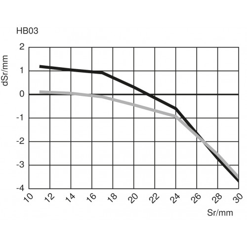 HB03PDT7K Reflex Sensor with Background Suppression