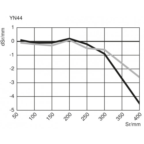 YN44PBV3 Reflex Sensor with Background Suppression