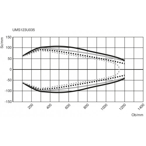 UMS123U035 Distance Sensor