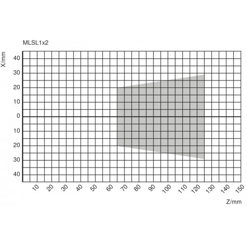 MLSL102 2D/3D Profile Sensor