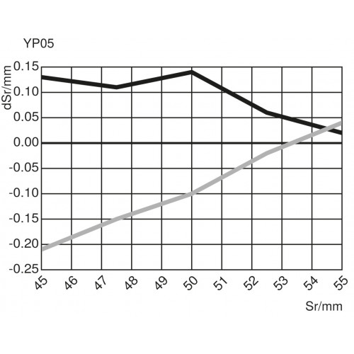 YP05PA3 Laser Distance Sensor High-Precision