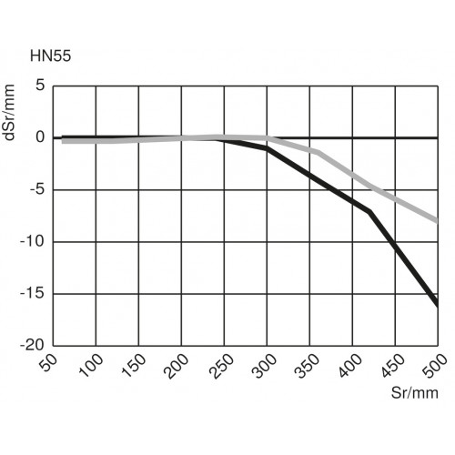 HN55NA3 Reflex Sensor with Background Suppression