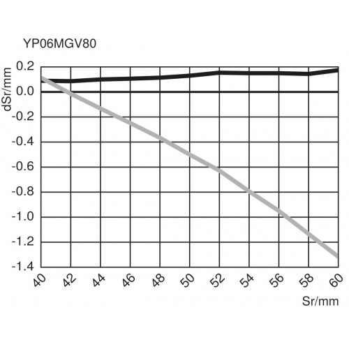 YP06MGVL80 Laser Distance Sensor High-Precision