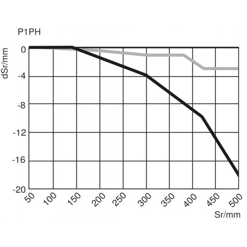 PNBC003 Laser Distance Sensor High-Precision